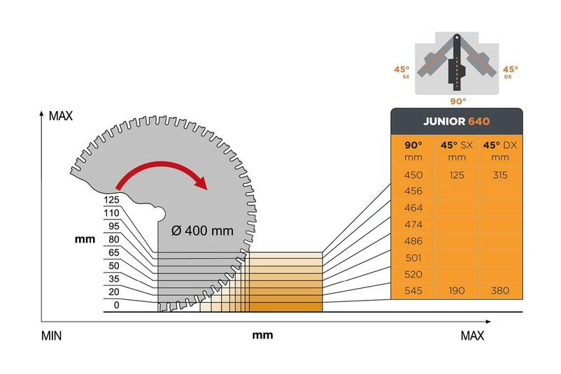 Technical Specifications