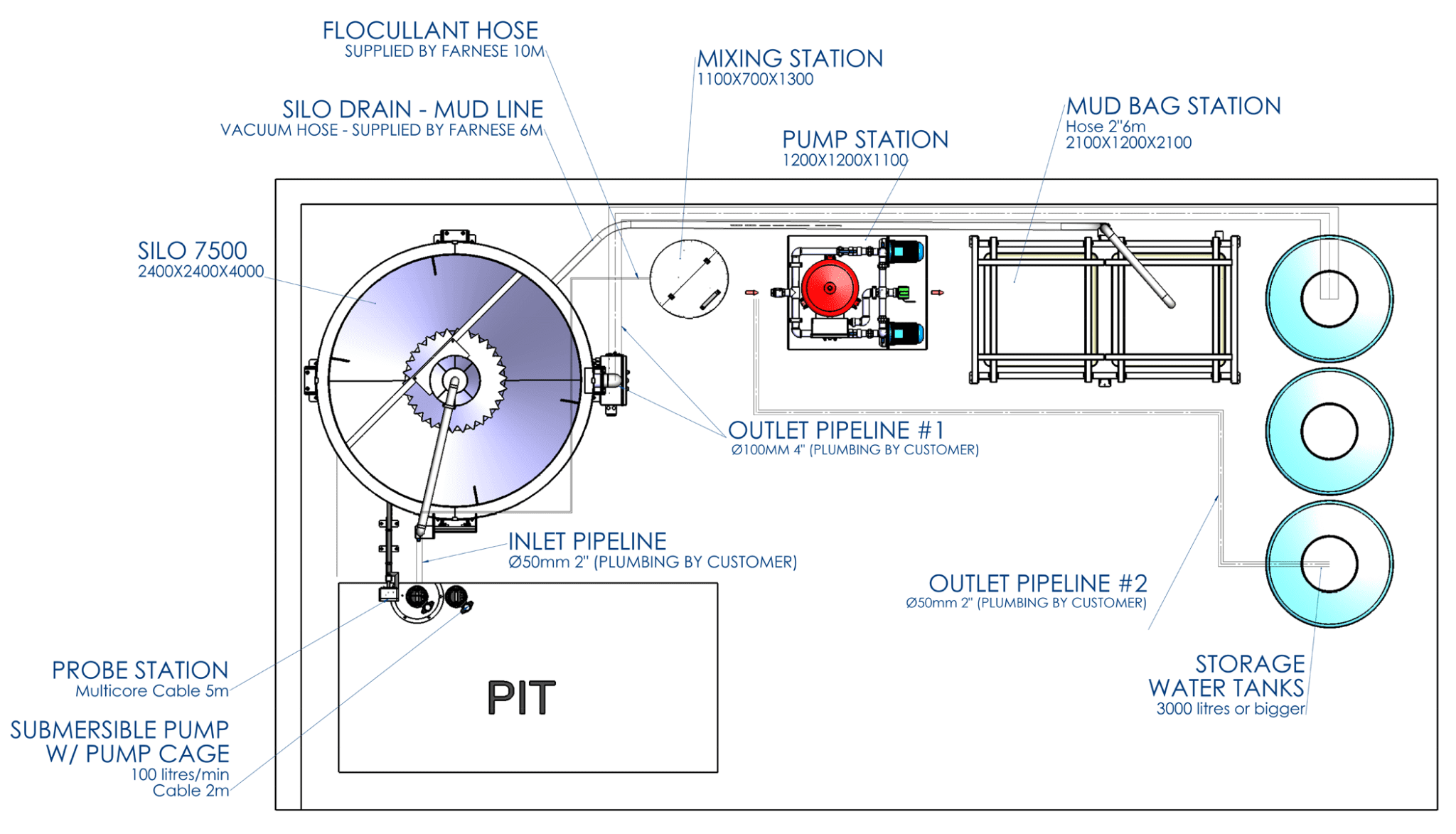 SILO 7500 system