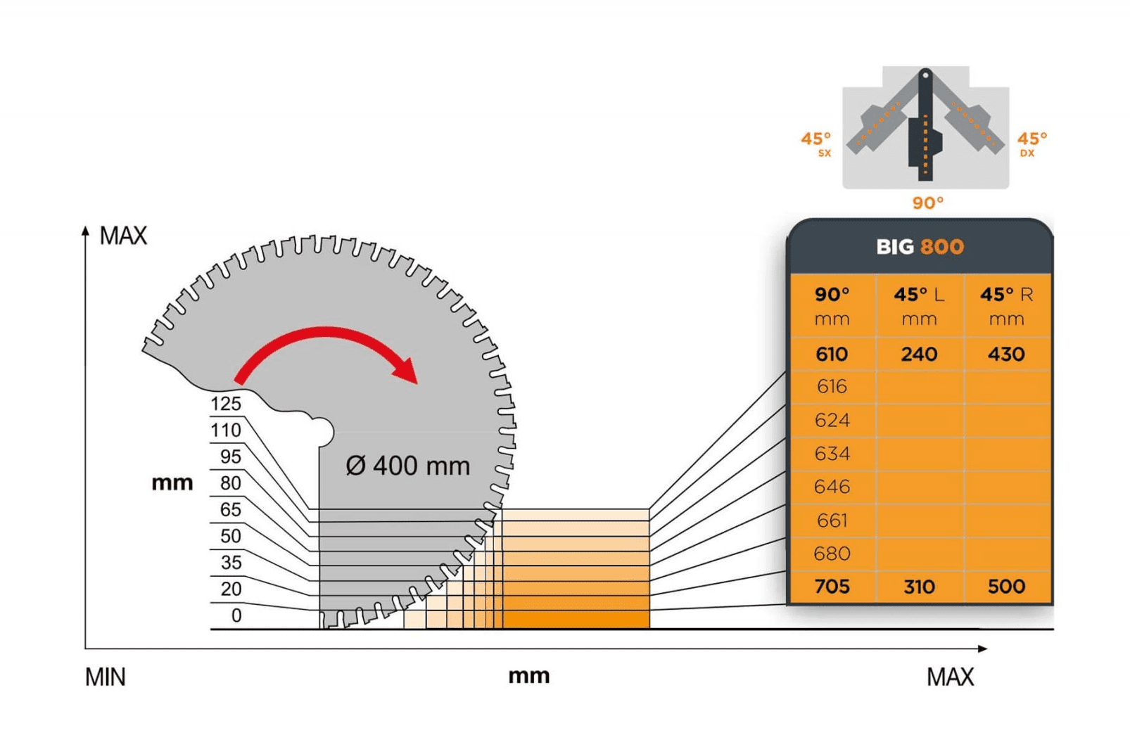 Technical Specifications