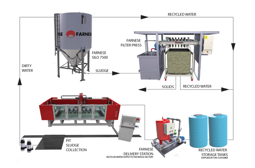 Filter Press