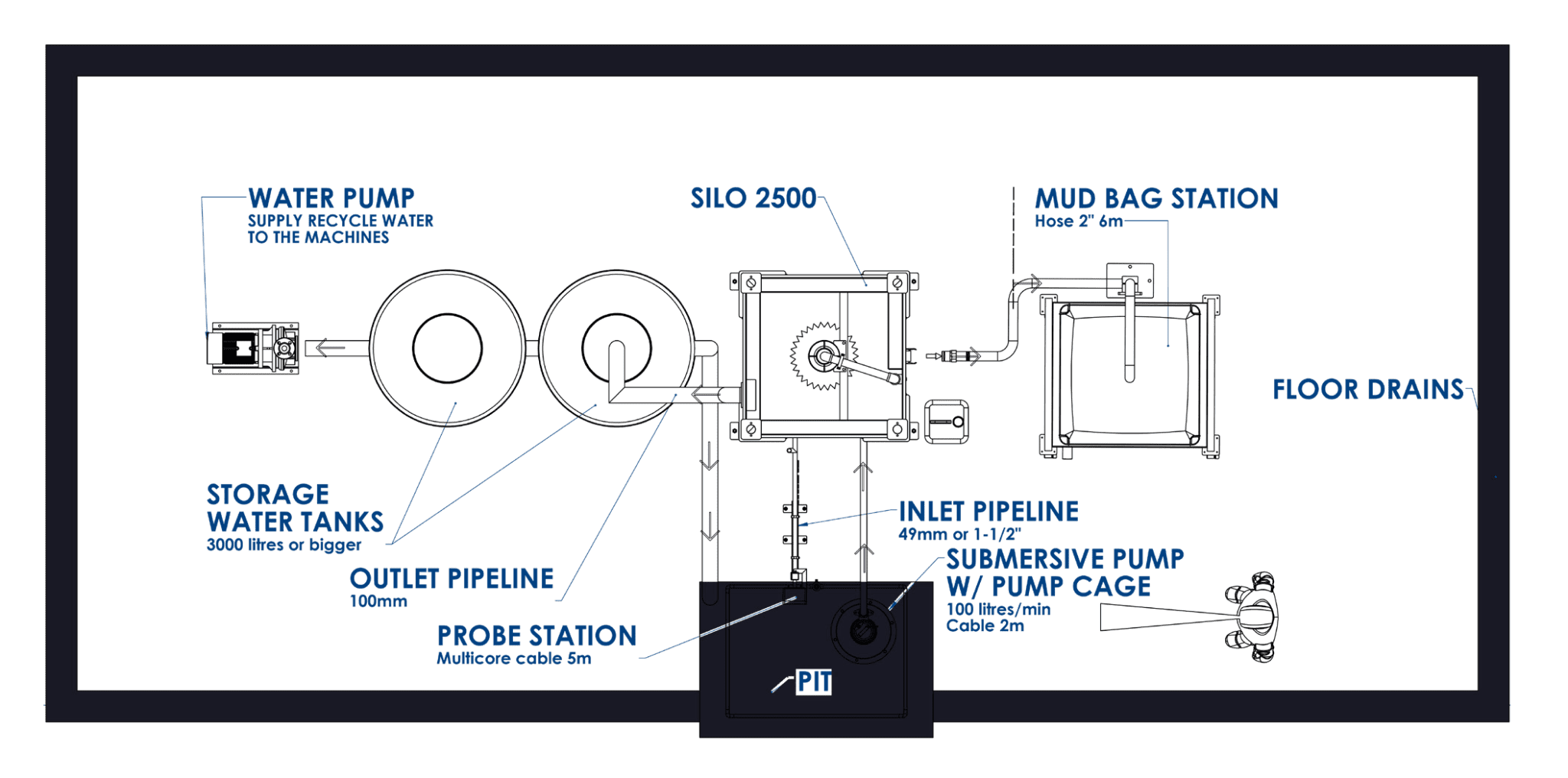 Silo-2500